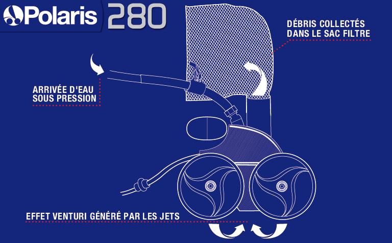 Caractéristiques du robot Polaris 280