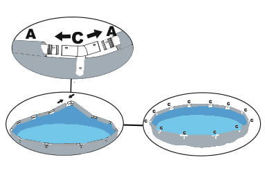 Étape 2 de l'installation de votre piscine tubulaire