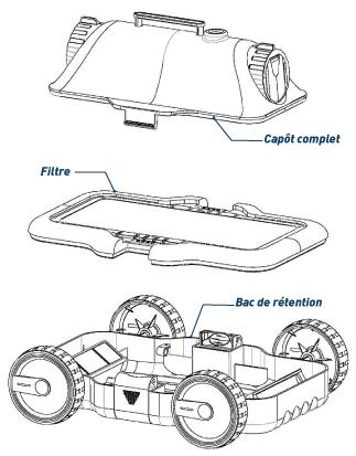 visuel description robot