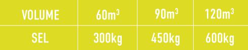 tableau dosage sel volume de la piscine