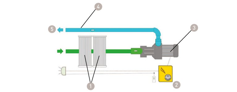 Schéma de la filtration hors-bord