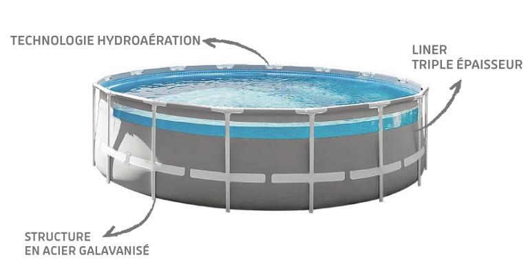 Caractéristiques de la piscine