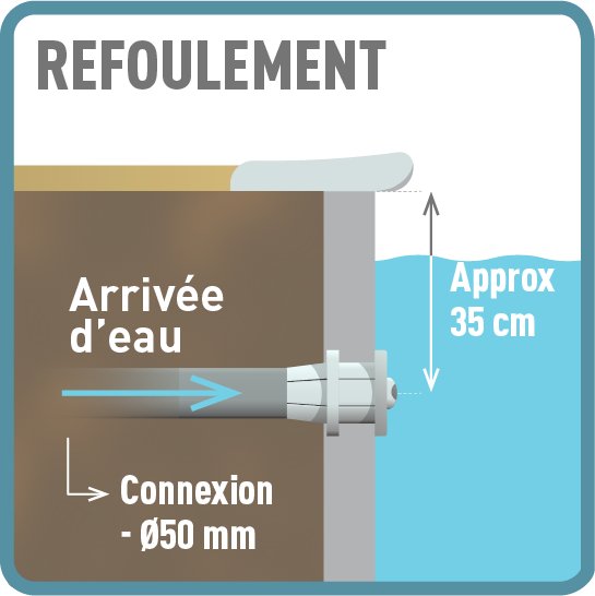 Schéma raccordement buse de refoulement