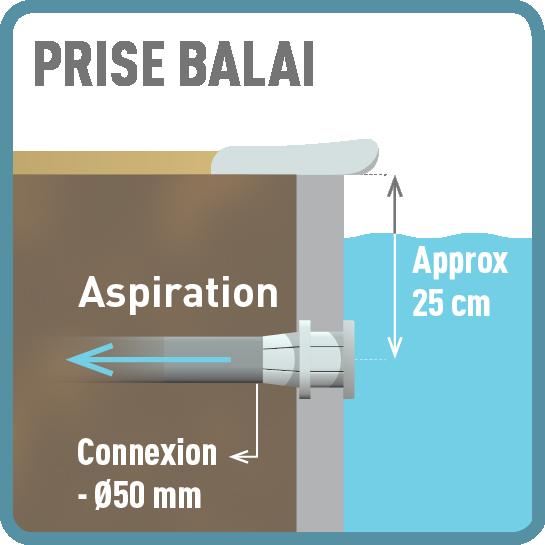 Schéma raccordement prise balai