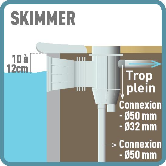 Schéma raccordement skimmer