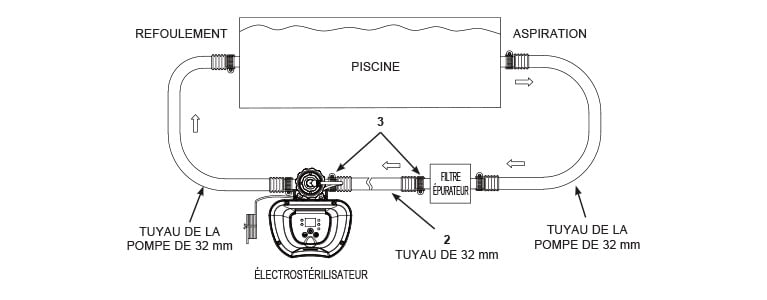 C-11-214821_SCHEMA RACCORDEMENT Schéma de raccordement pour votre stérilisateur au sel