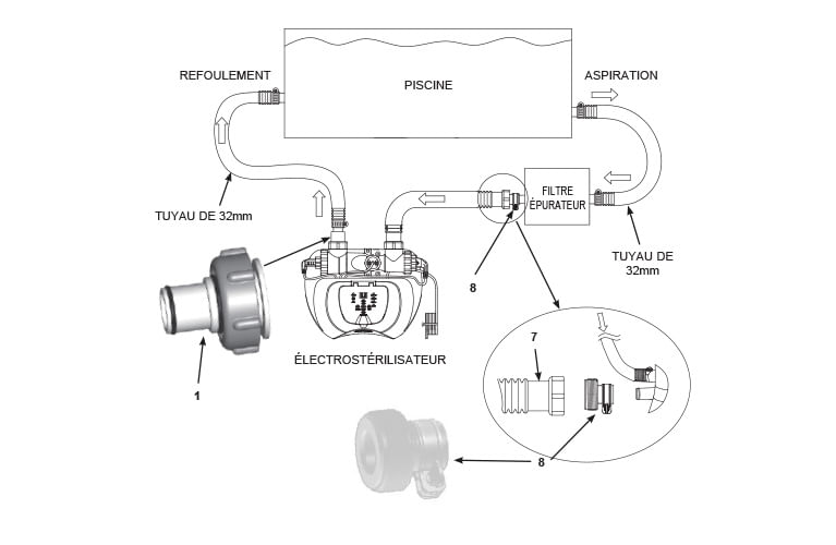 Schéma de raccordement de l'électrolyseur