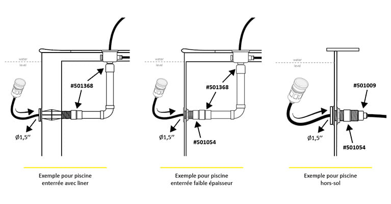 Schéma d'installation du projecteur de piscine Seamaid