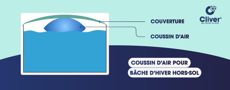 Positionnement des coussins d'air dans une piscine