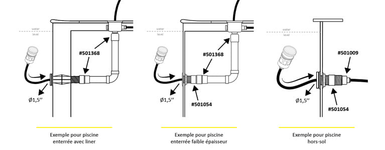 Schéma d'installation du projecteur tubulaire