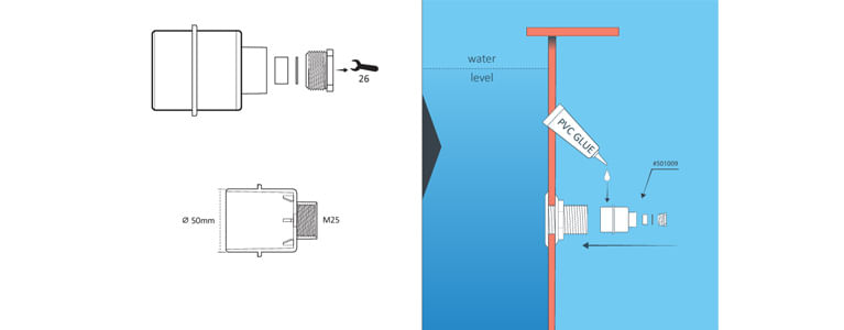 Schéma d'installation du kit pour projecteur