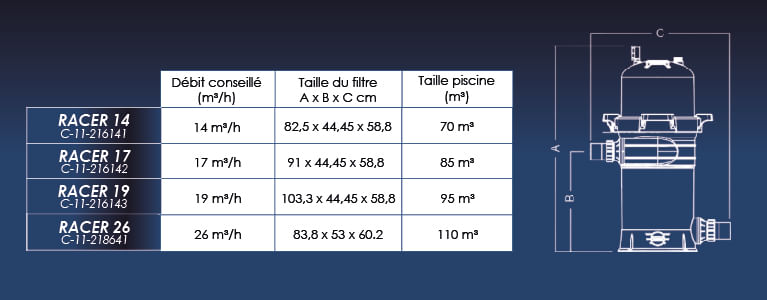 tableau et schéma des dimensions du filtre à cartouche Racer