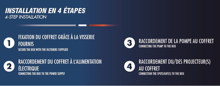 LES ÉTAPES D'INSTALLATION DU COFFRET RACER MÉCANIQUE