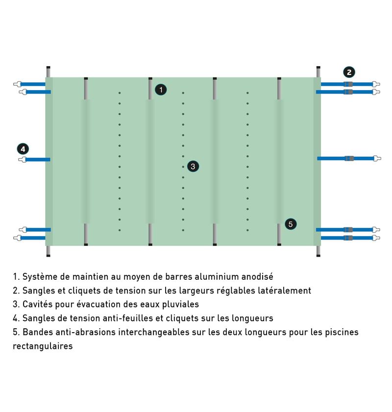 COUVERTURE-A-BARRES-SECURIT-580