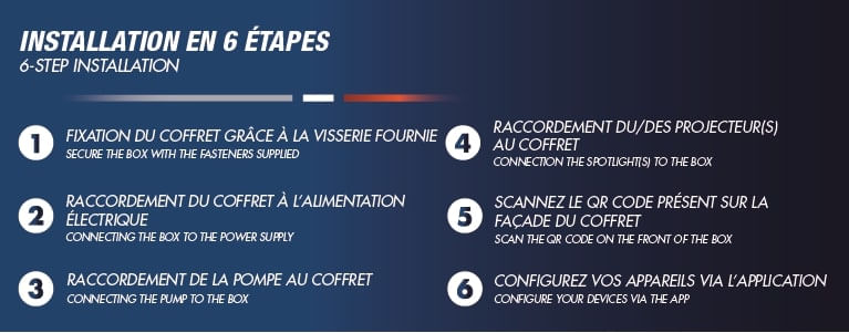 Les 6 étapes d'installation