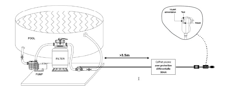 Raccordement électrique de l'électrolyseur Yzaki 4/20