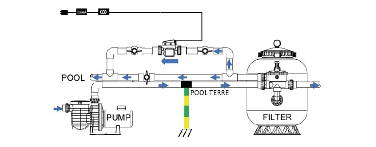 Raccordement hydraulique de l'électrolyseur Yzaki 4/20 