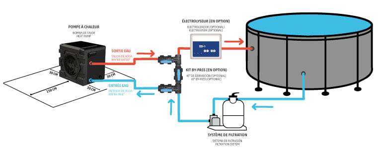 schéma de montage d'une PAC avec kit by-pass